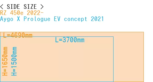 #RZ 450e 2022- + Aygo X Prologue EV concept 2021